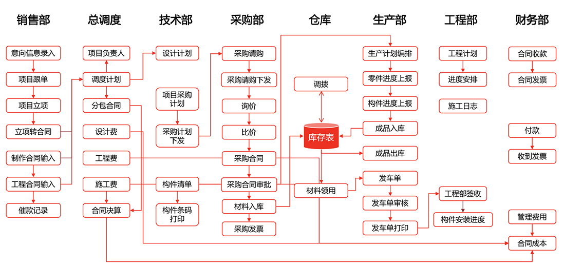abc5357b381ea897c5c4e412f4ce11f2.png